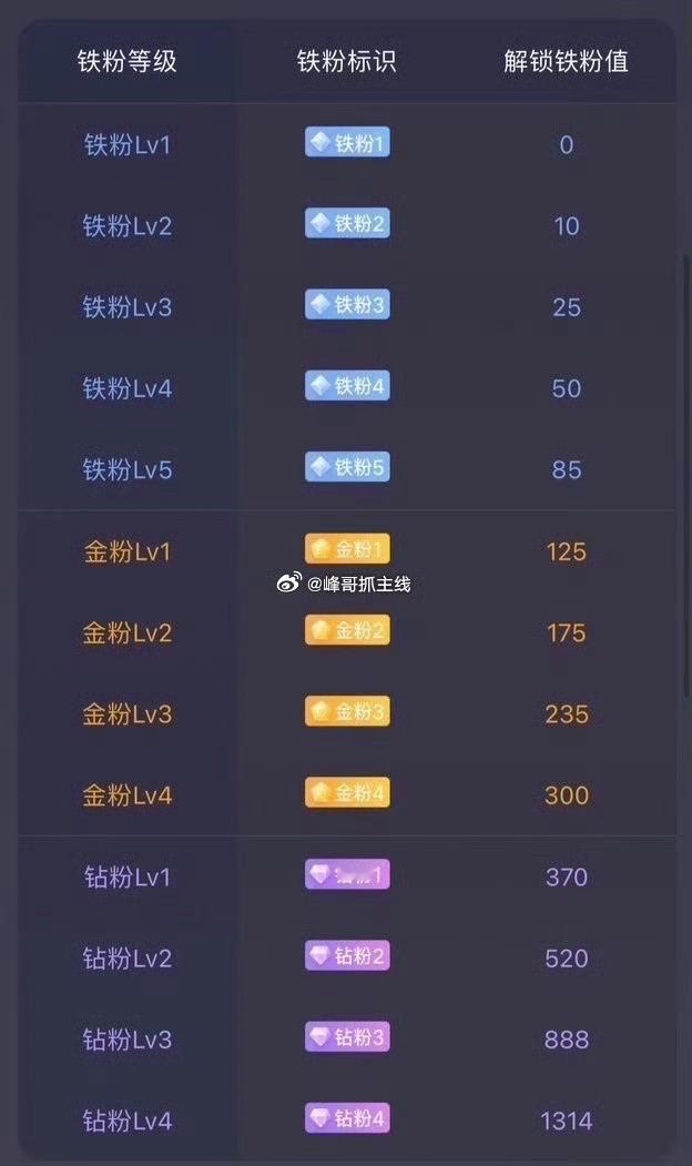 兄弟姐妹们，早上好～养铁时刻正式开启！在线的兄弟姐妹们扣波178热个场，亮出锋哥