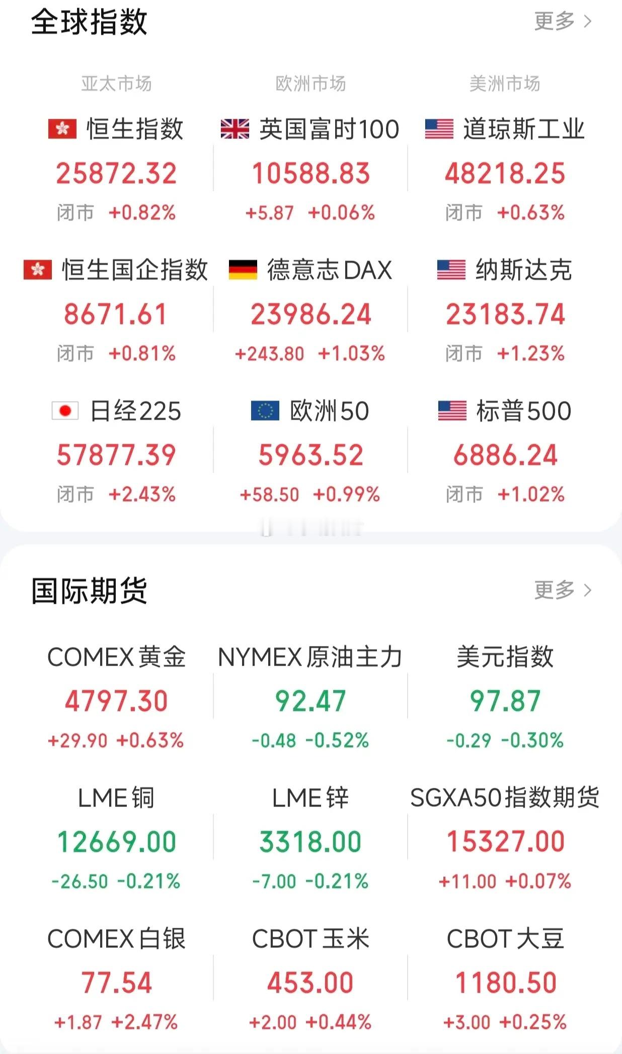 今天一天盘面给我的感觉其实都不行，指数高开横盘，略微放量，很明显就是有点滞涨，换