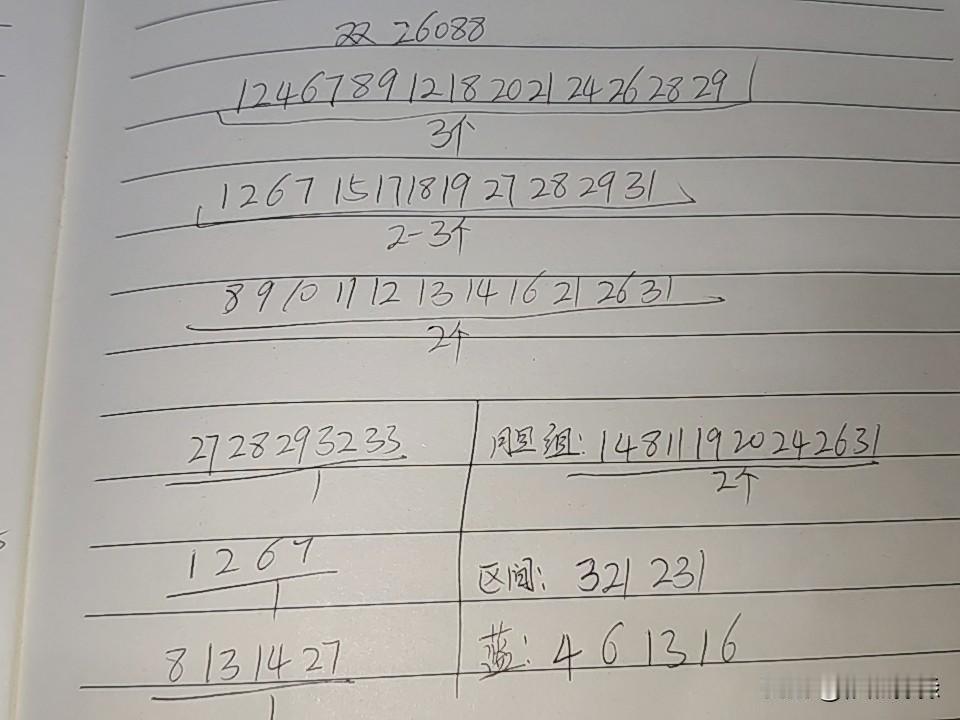 双色球26088期综合分析本期不排除有断区的可能，和值降到60点左右才可能断三