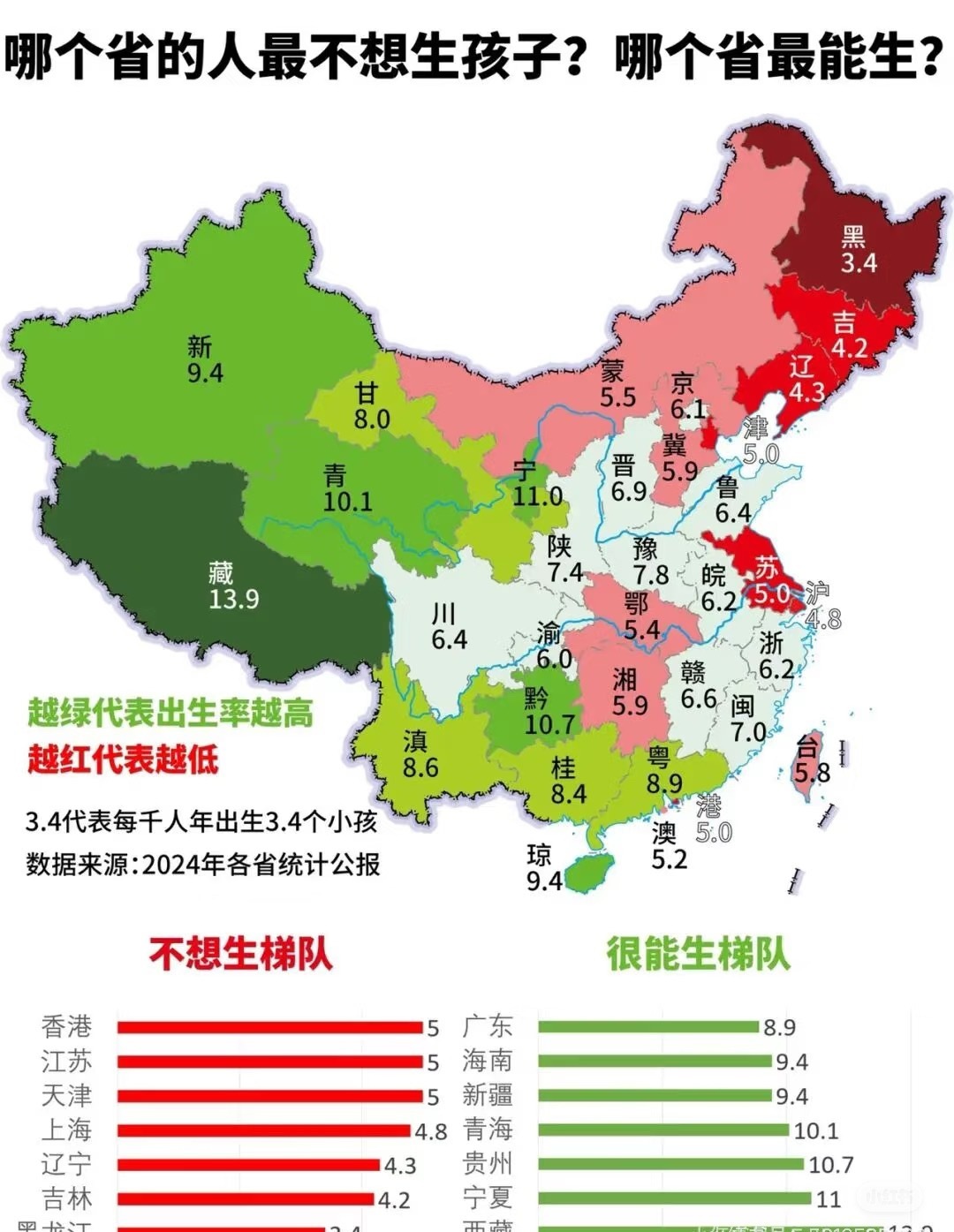 最能生娃省份排名来了最能生娃省份排名来了广东人为什么这么能生孩子可能是粤东、粤