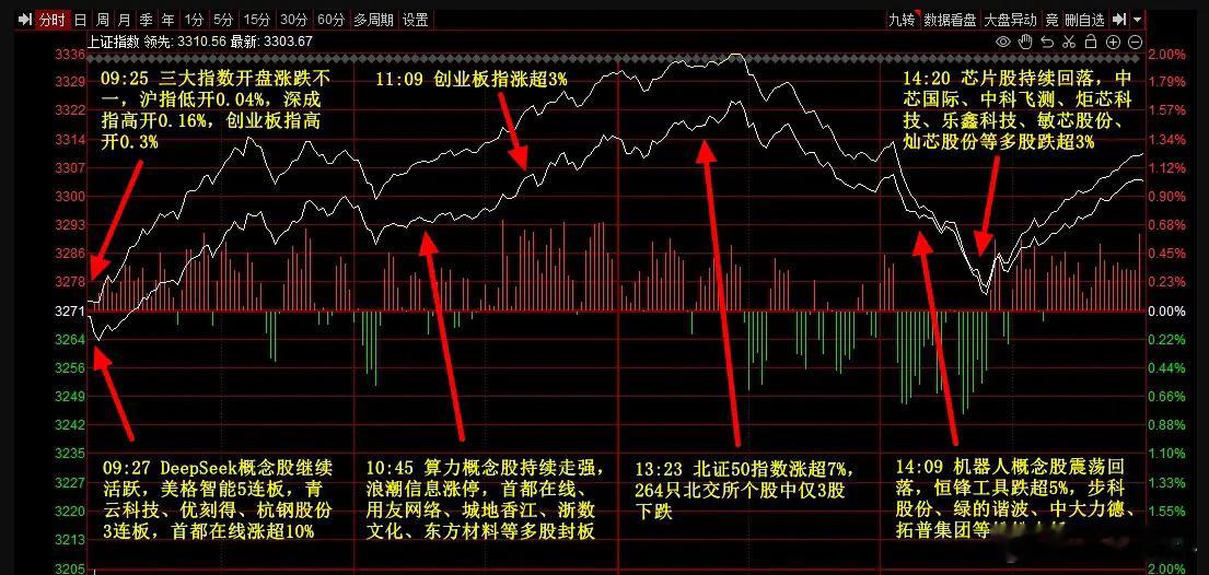 【2月7日资金流向】主力净流入行业板块前五：国产软件，光伏，白酒，券商，新能源整