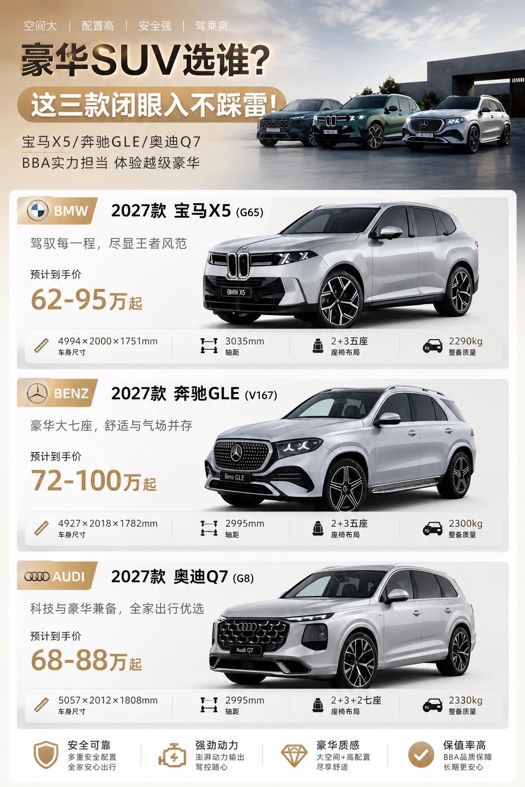 全新宝马X5亮相与奔驰GLS、奥迪Q7一较高下BBA中大型SUV全部换代完毕，谁