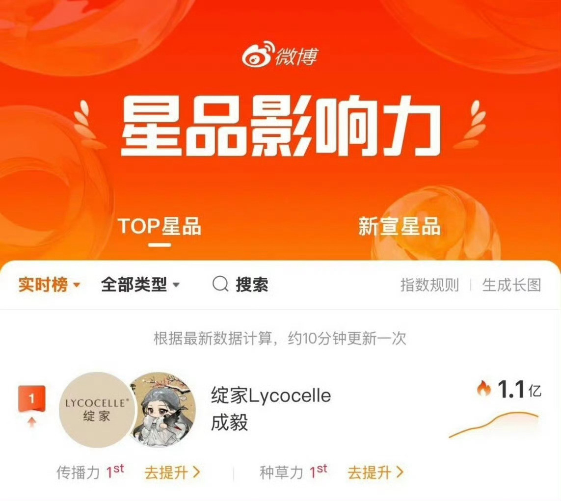 能不笑开花吗？打这么富裕的仗呀成毅顶级财神爷某些角落里的嘿子默默哭泣吧