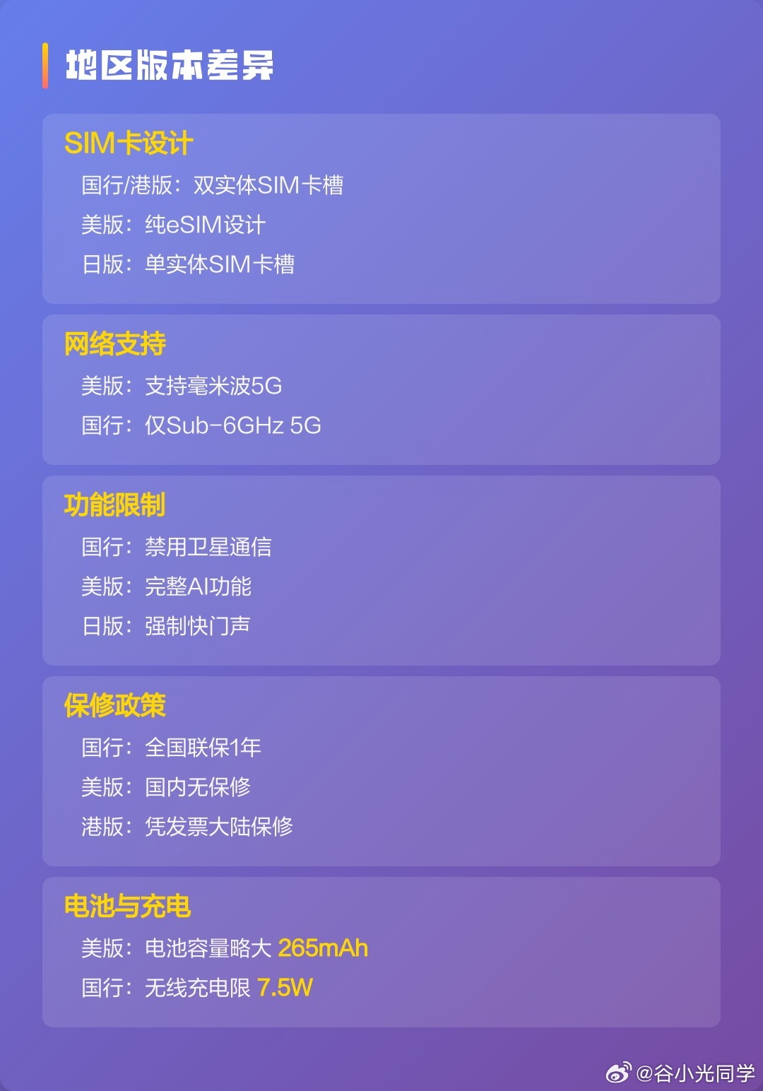 iPhone全球版本解析，国行、美版、港版都有什么区别？