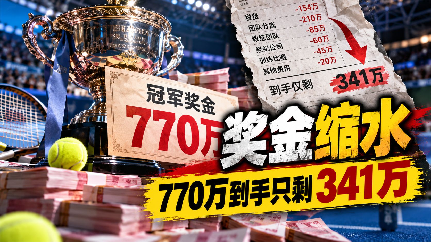 郑钦文770万奖金，到手仅341万，职业网球冠军的钱都去哪了？
