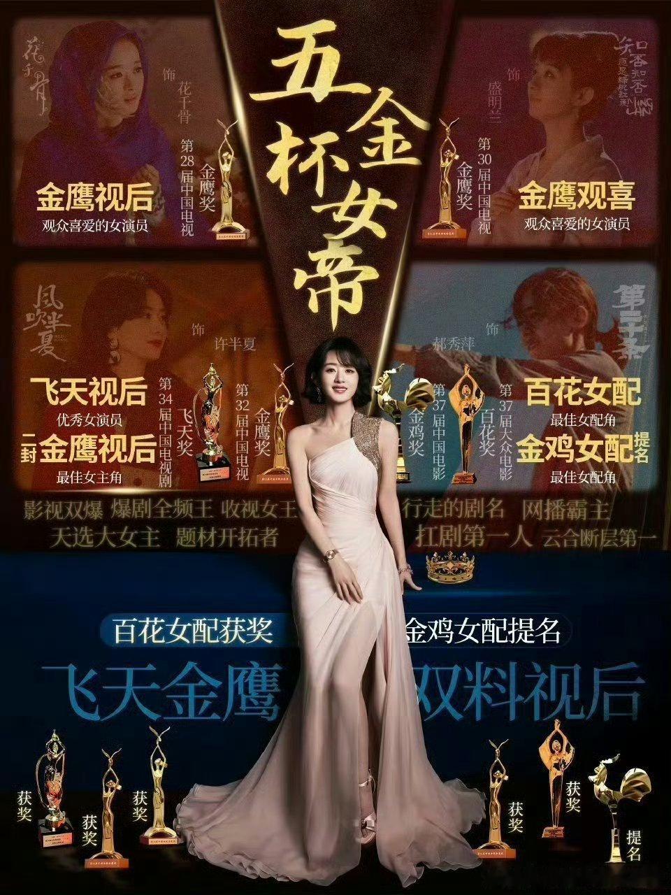 赵丽颖未入围赵丽颖最不缺的就是奖项，24年就已经拿下飞天金鹰双料视后，金鹰视后