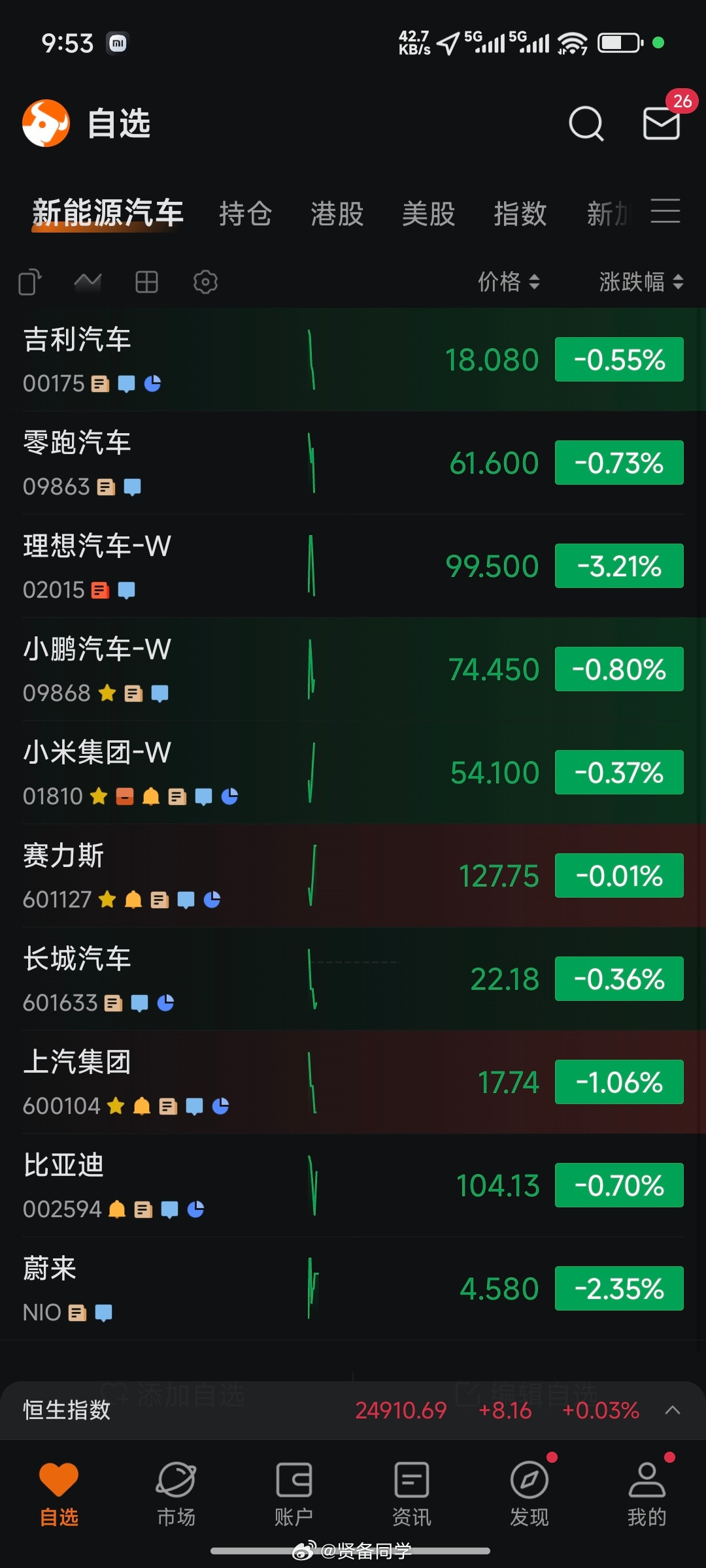 早上新能源汽车板块咋了🤔全绿😳​​​