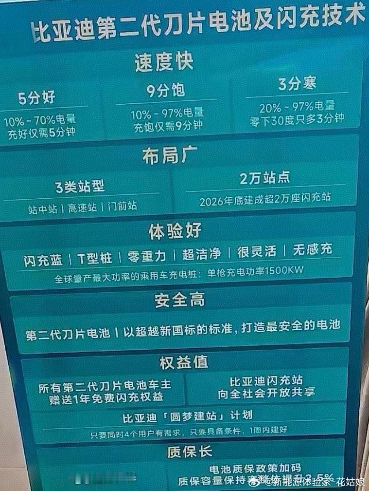 选电车看电池：PPT→实测→买车→质保→桩（全对比）比亚迪（二代
