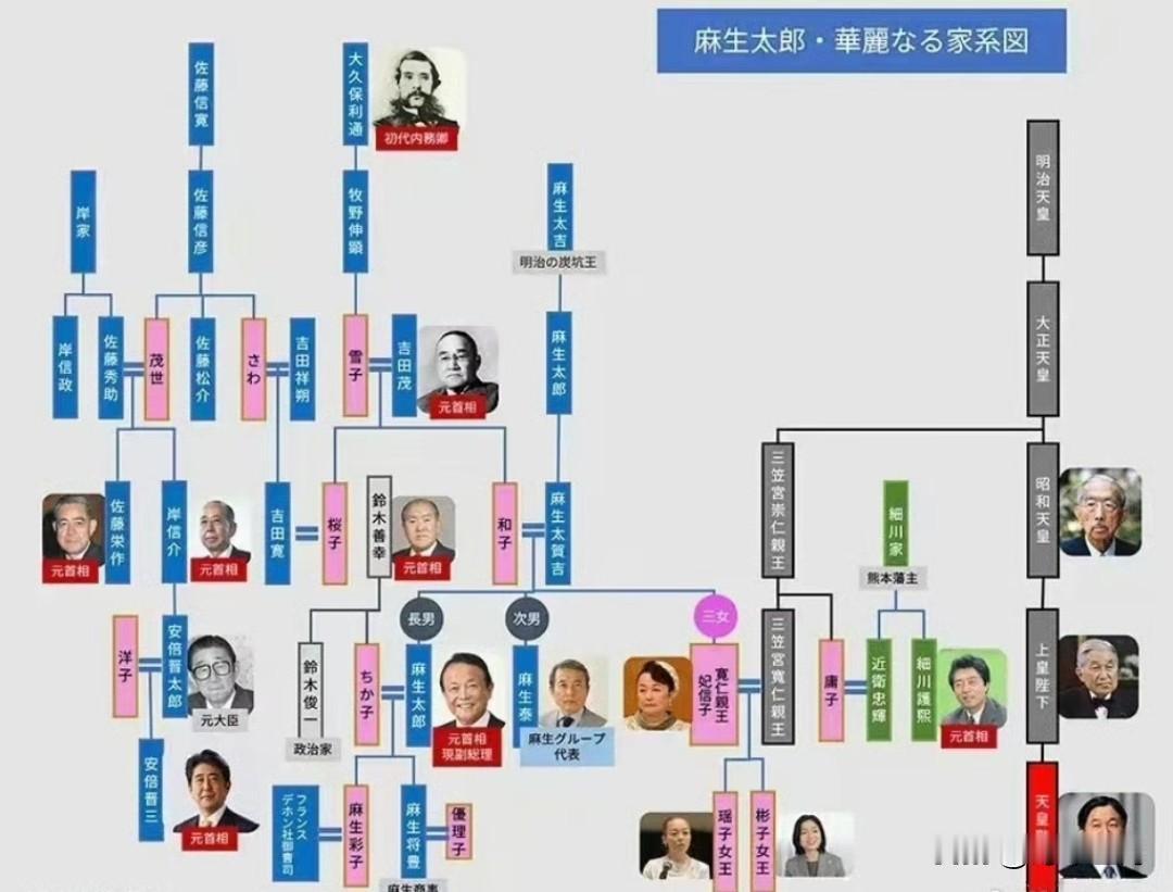 日本真正的豪门麻生太郎家族！​这是他们家族的关系图。​不止日本政界、商界通吃