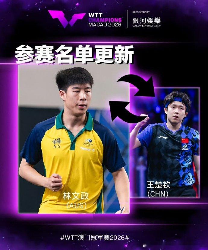 实锤了！世界第一王楚钦，世界第二勒布伦退出澳门冠军赛！松岛辉空会不会反超王楚钦，成为世界第一。由于王