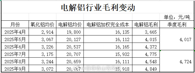 实质上，我的投资是很保守的。我眼睁睁错过碳酸锂锂矿股，不是我不知道碳酸锂期货现货