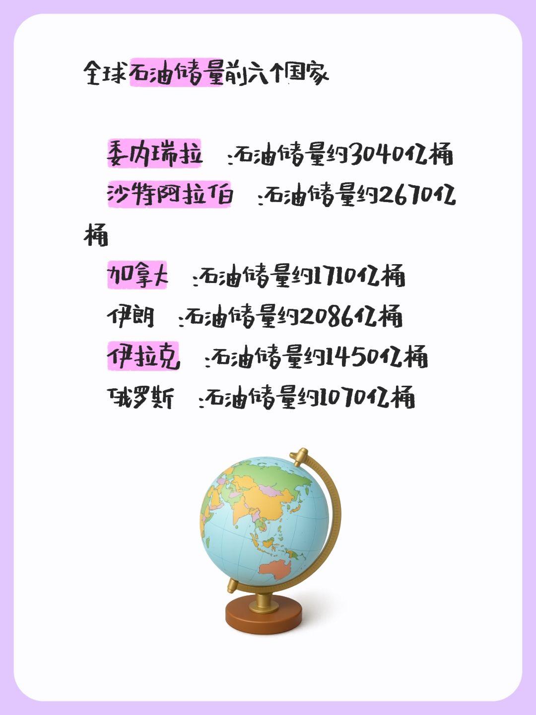 全球石油储量前六个国家  委内瑞拉：石油储量约3040亿桶 沙特阿拉伯...