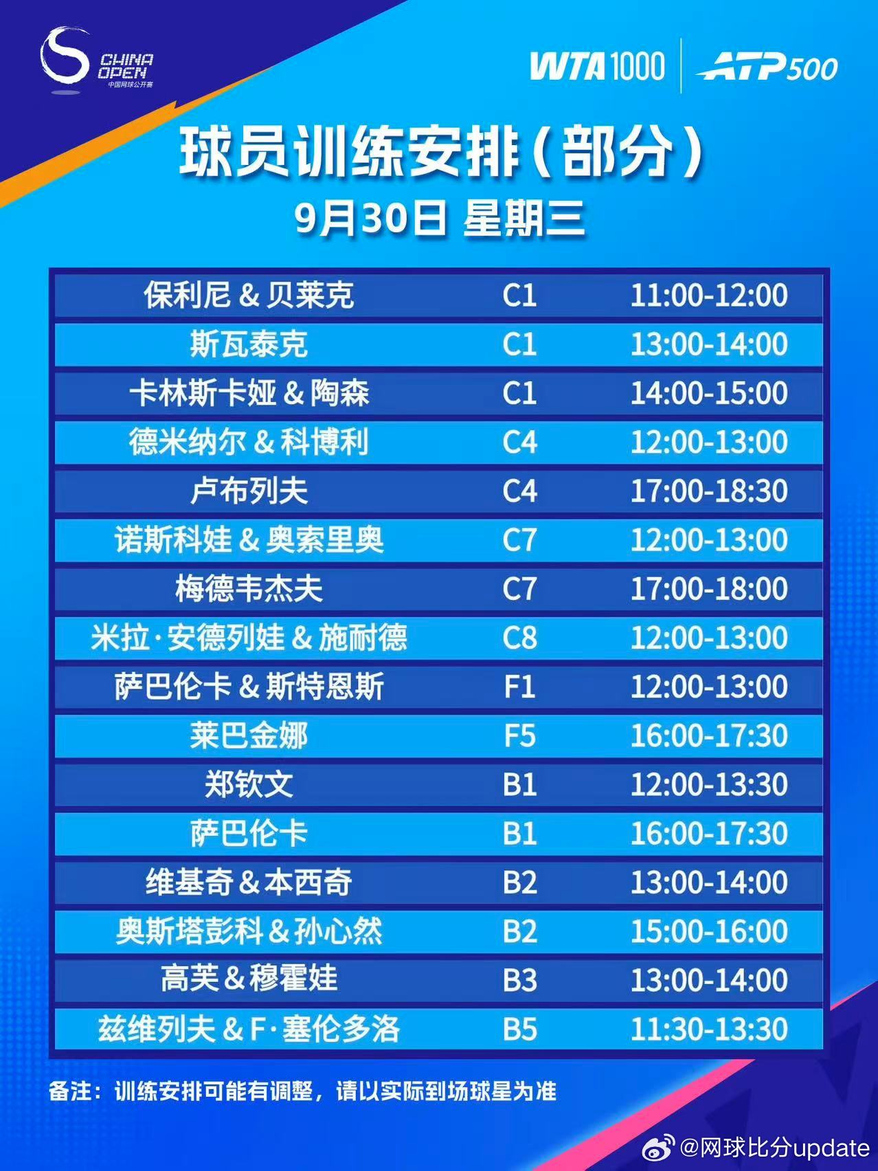 2026中网明天中午🇨🇳郑钦文训练🇨🇳孙心然/🇱🇻奥斯塔彭科下