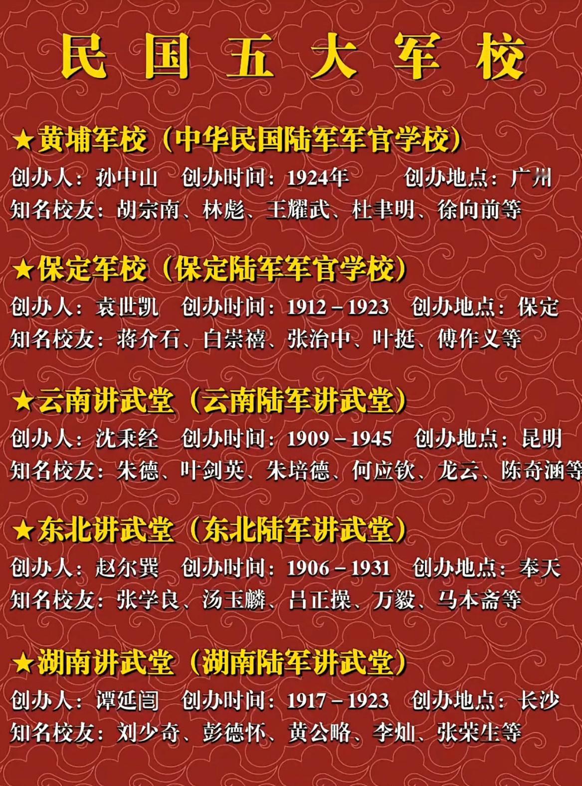 民国的五大军校：黄埔军校、保定军校、云南讲武堂、东北讲武堂、湖南讲武堂。军校