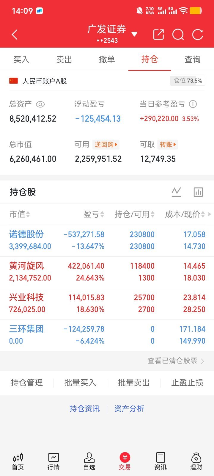兄弟们！重要通知！兴业科技我已经T了；准备上新车！