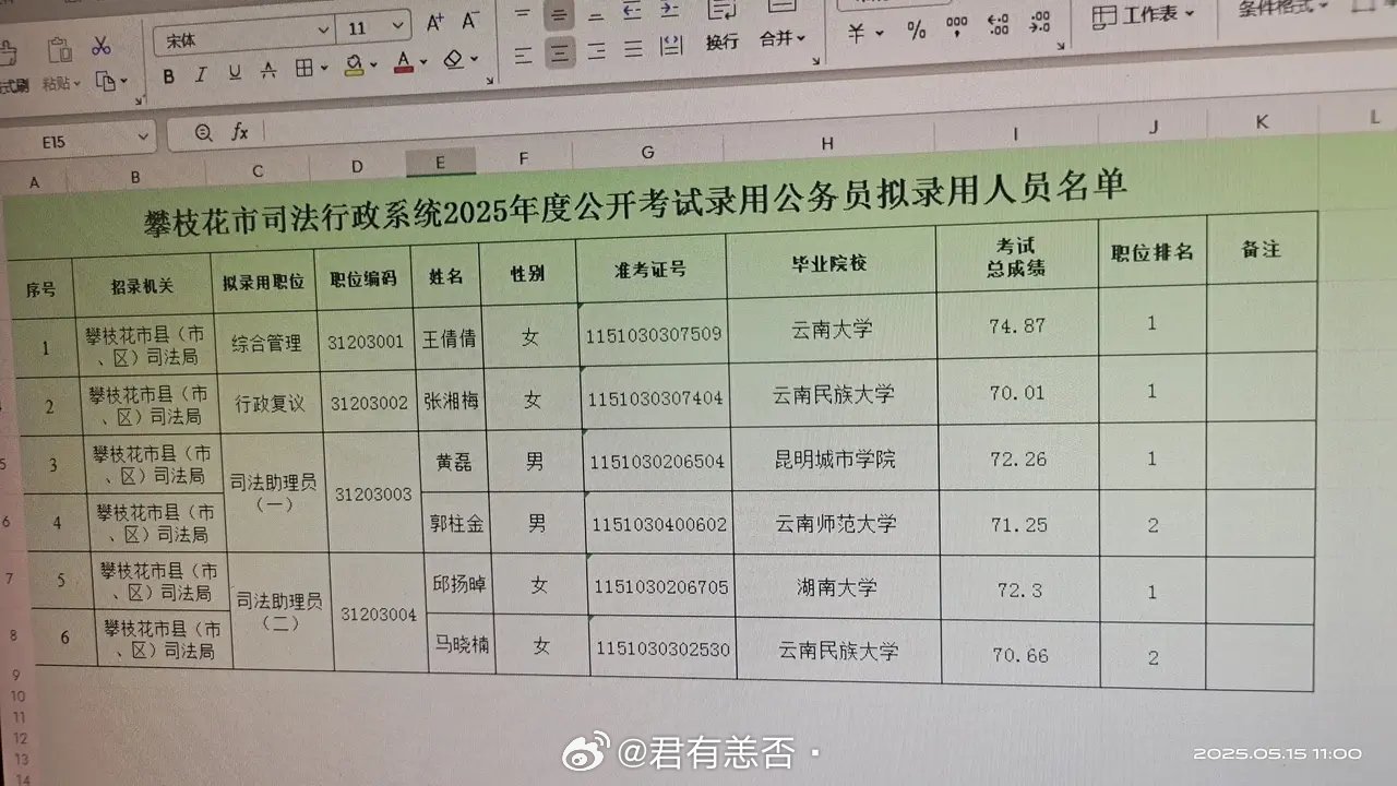 攀枝花公务员考试真被云南给搞完了？好样的云南学子们[doge]​​​