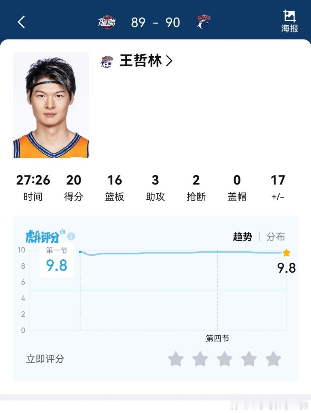 王哲林又想冲击NBA了啊，对比赛影响力太大了，抢篮板老快了，看看这个正负值决定着