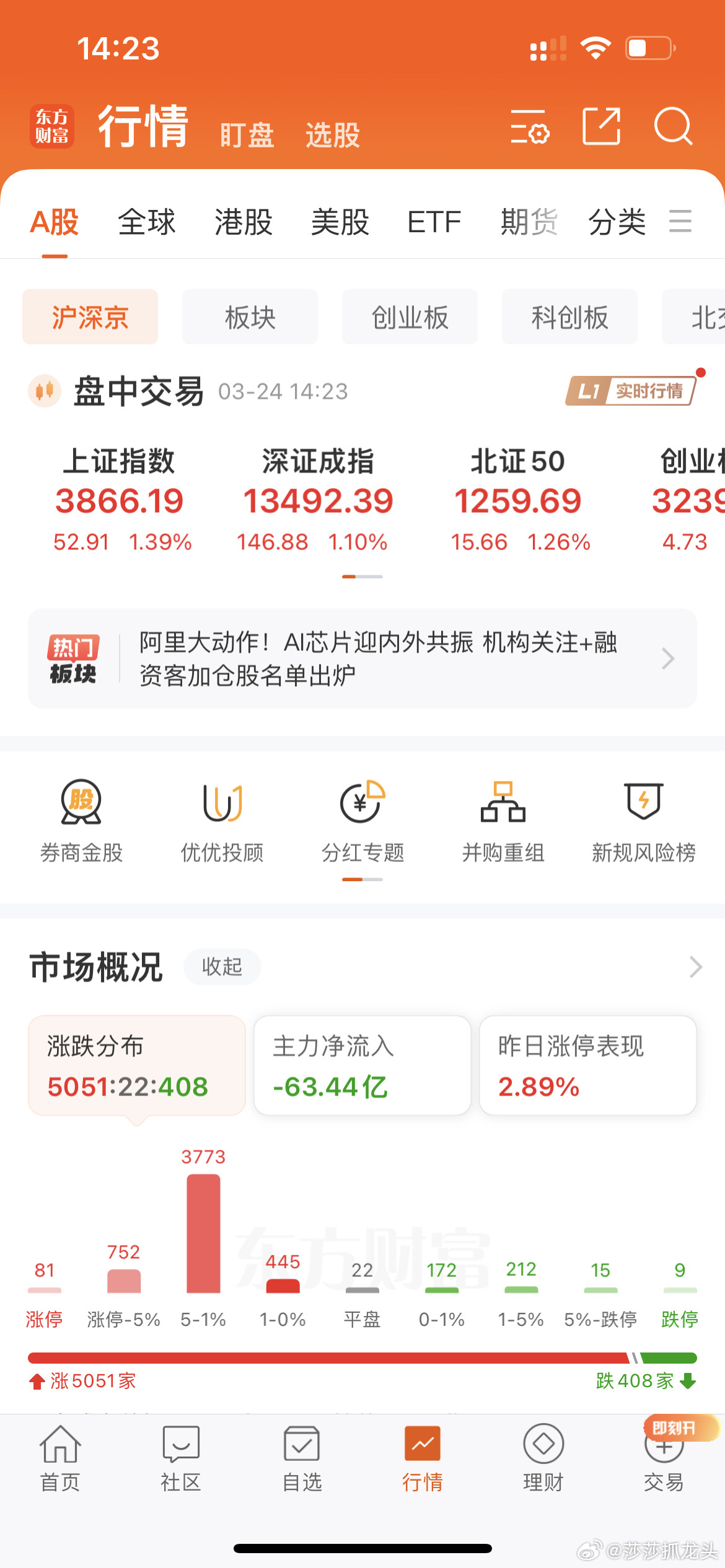 A股午后三大指数泛红了，早上莎莎提示抄底没错吧！