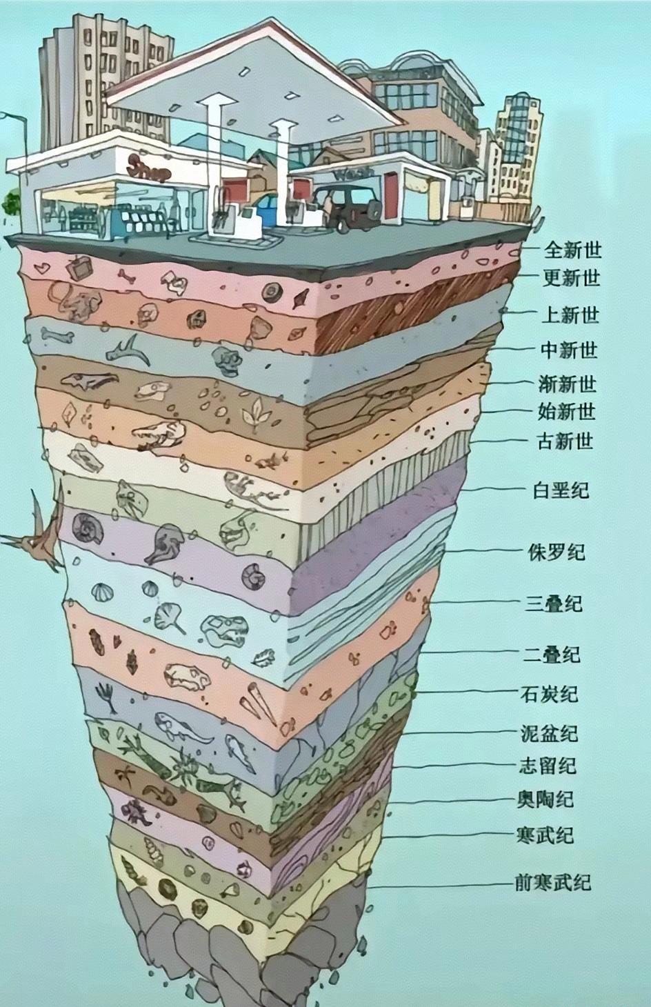 原来我们住的这么高？