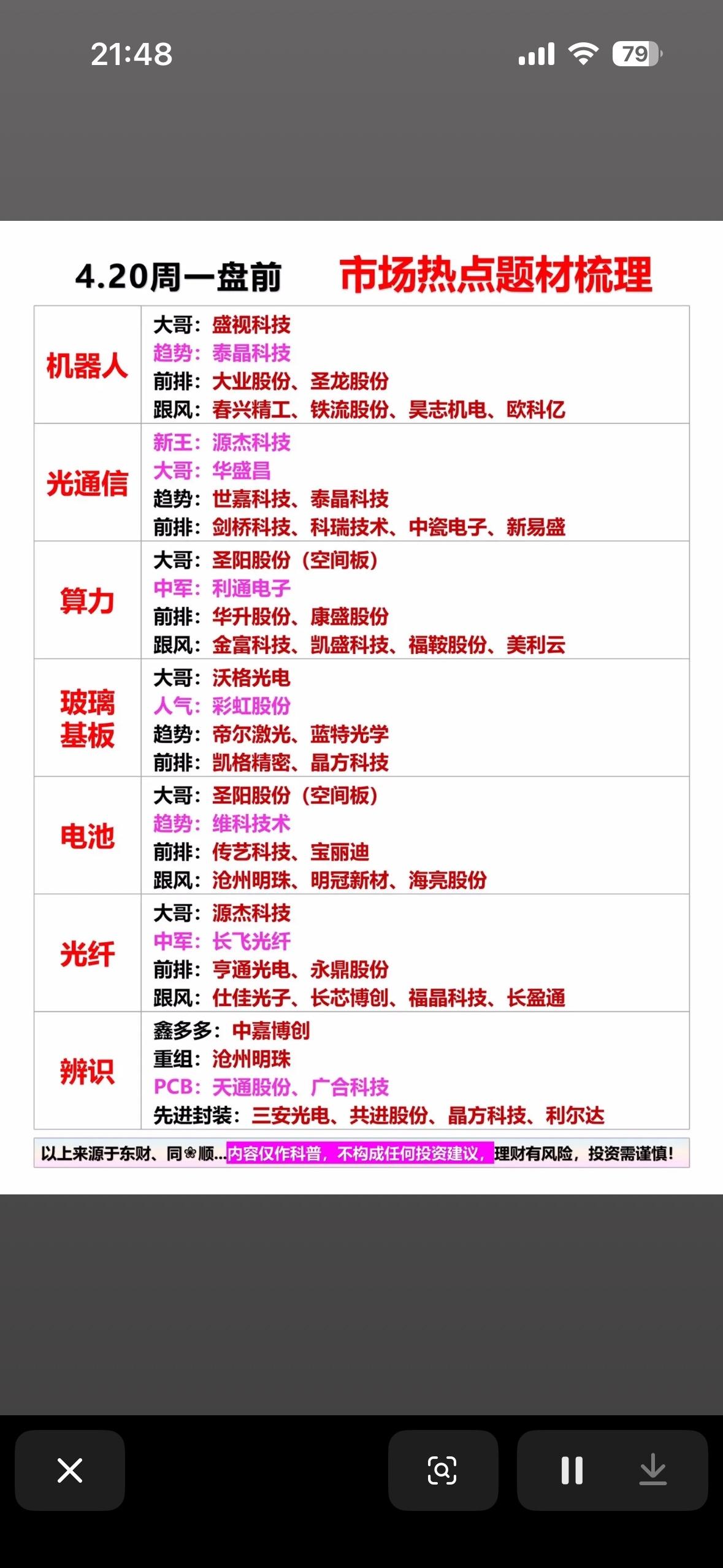 4月20日周一市场热点个股梳理📈📊💰4月20日周一的A股市场真是充