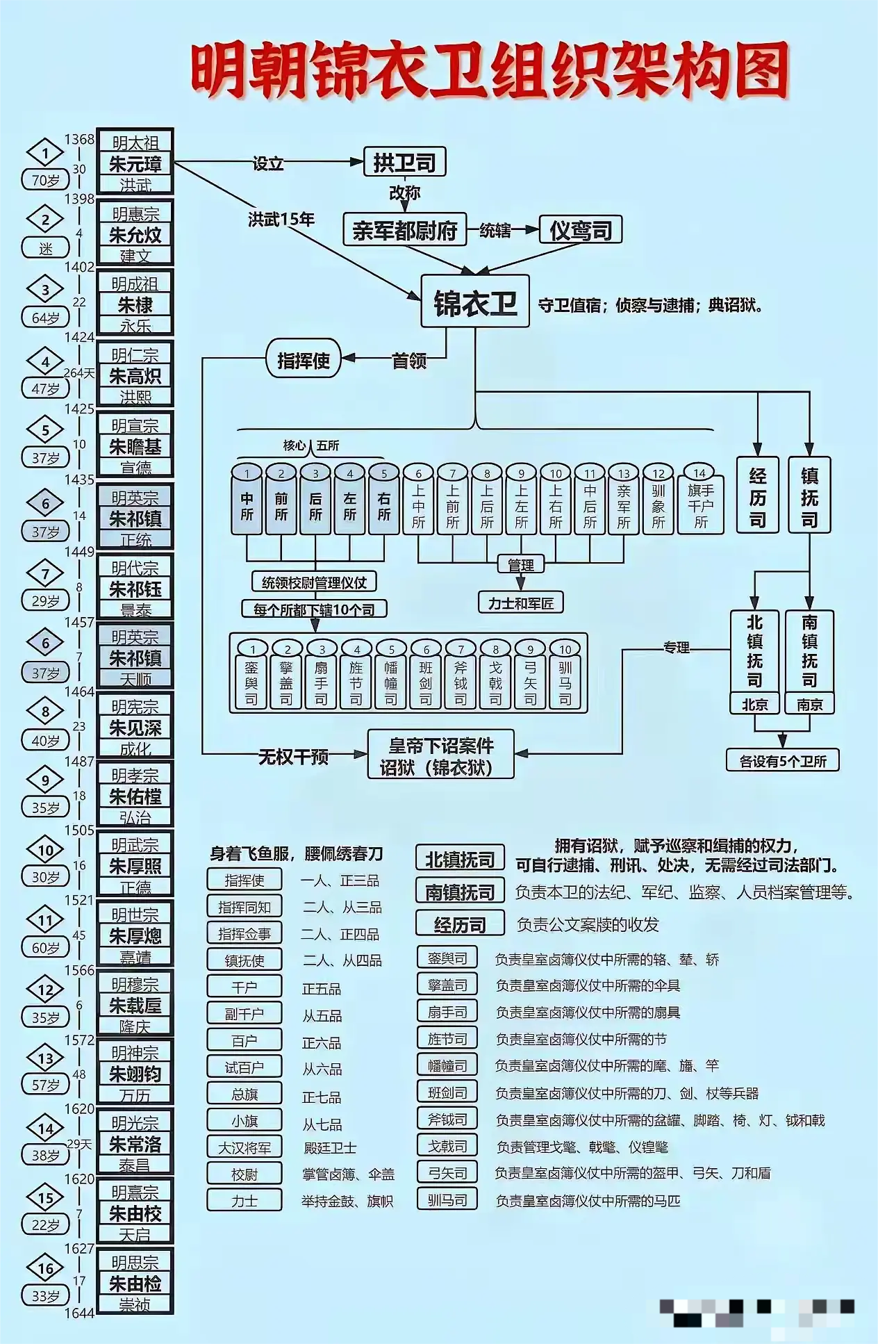 锦衣卫，明成祖朱棣手中最锋利的刀