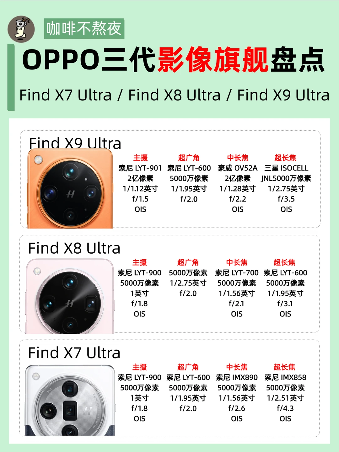 OPPO三代影像旗舰盘点，一代更比一代强