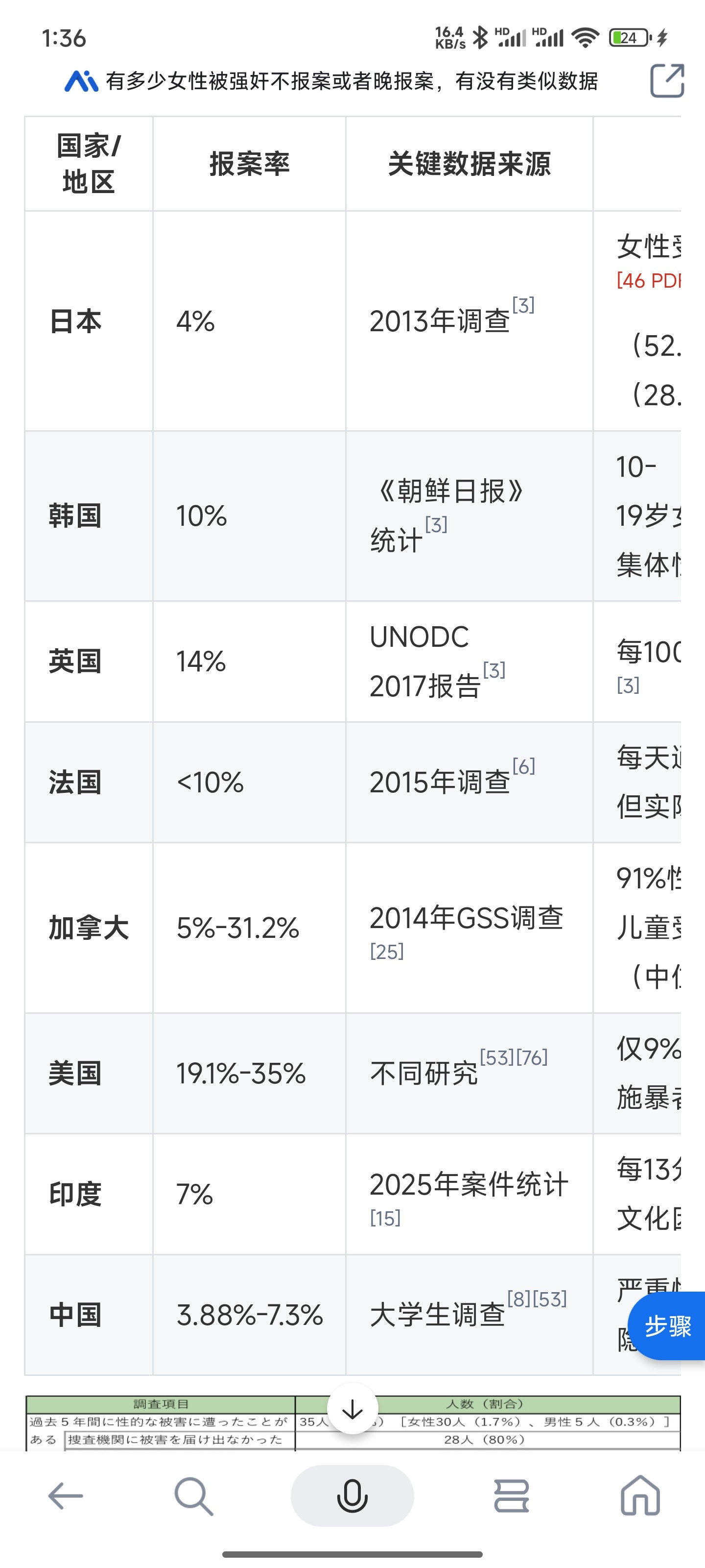 山西订婚强奸案的争议依旧没有停歇，主要还是法院没有披露完整的证据链，而家属提出的