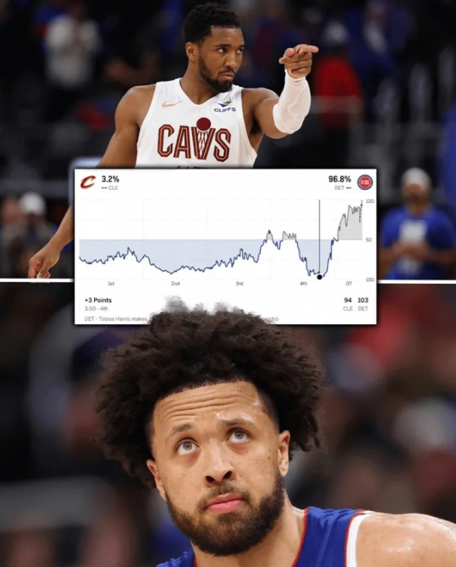 NBA季后赛，活塞主场113-117加时不敌骑士，系列赛大比分2-3落后。根据