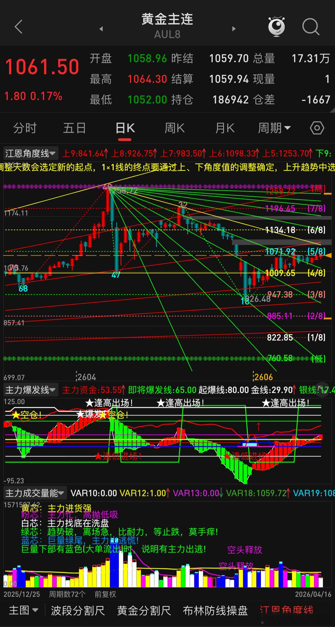 今天有位朋友私信问有些自媒体博主说5月份黄金能上1300，是真的吗？这个怎么说呢
