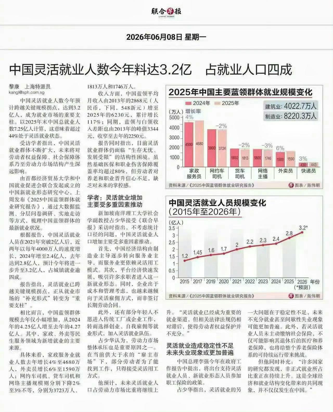 3.2亿灵活就业人！每10个打工人4个零工，自由背后全是心酸我国灵活就业人