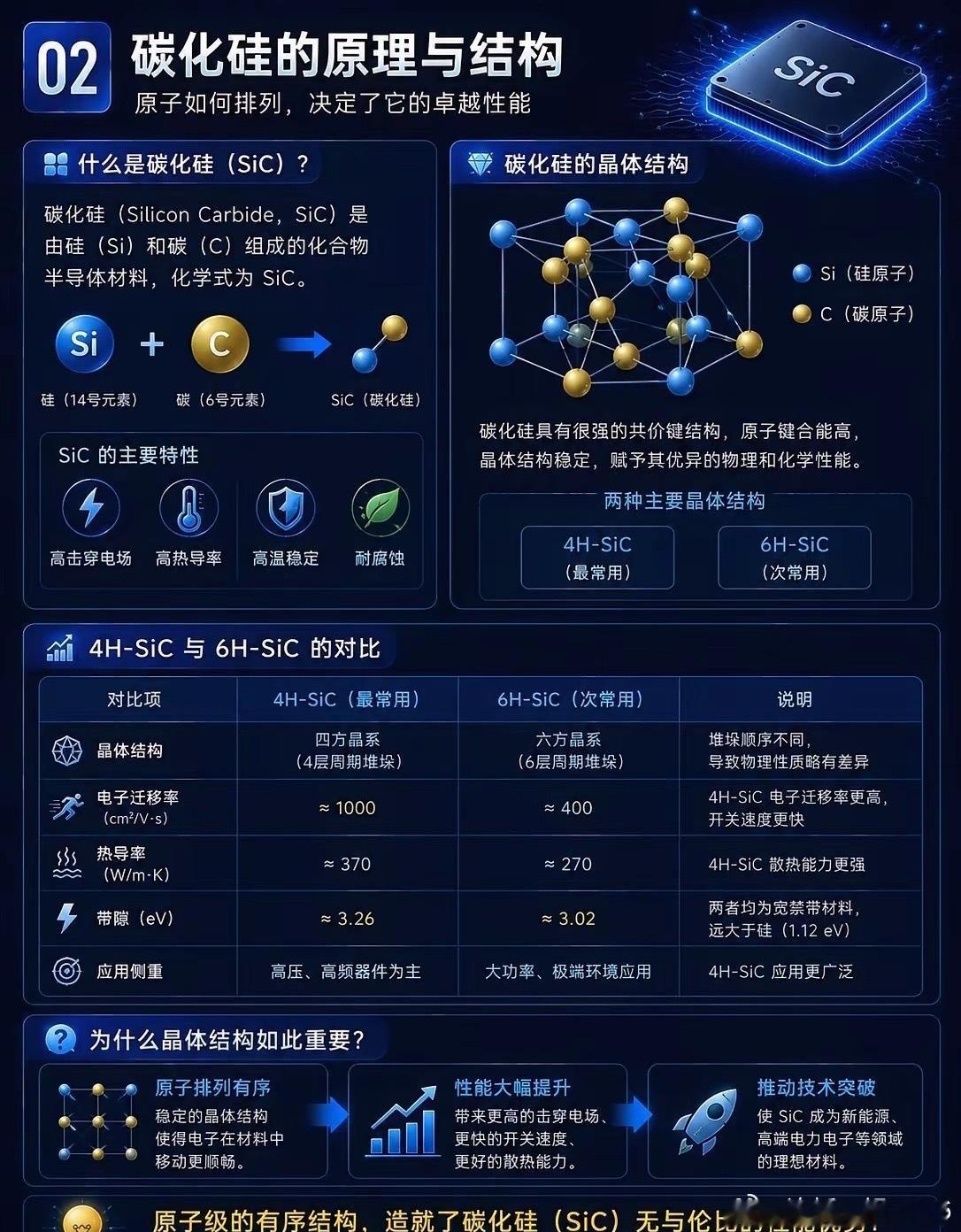 碳化硅是什么？芯片核心材料可视化芯片半导体材料才是未来ai芯片技术