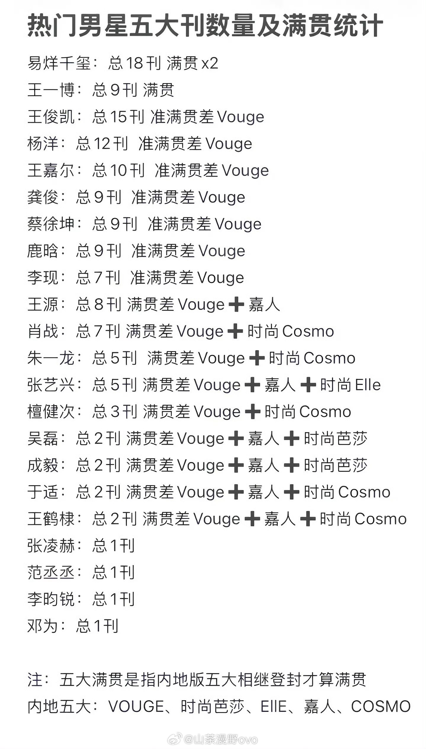 谁是内娱男明星时尚资源之最