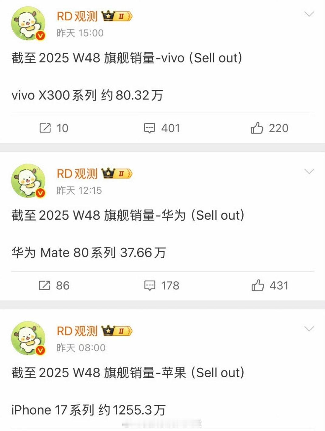 Mate80无货可卖，销量太高了