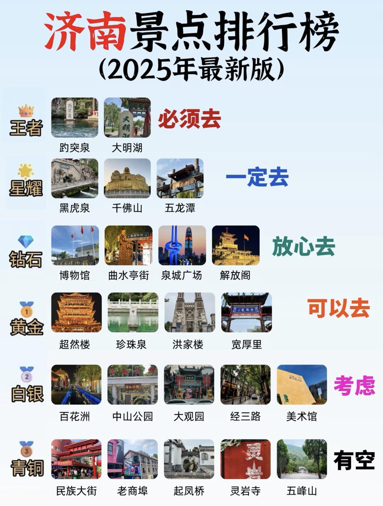 2025最新版～济南旅游景点段位排行榜出炉！