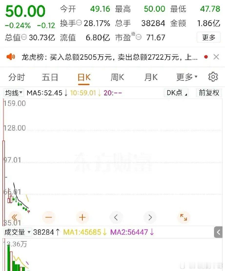 周五上市的摩尔线程，股价冲到了688块！要是运气好中了一签500股，并且在高点卖