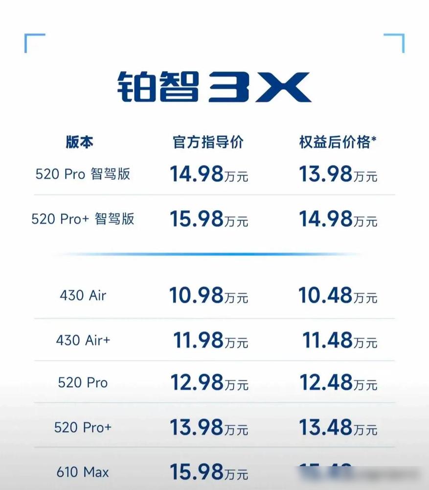 广汽丰田铂智3X这波操作真是让人又爱又纠结！预售10万起的A级纯电SUV，直接对