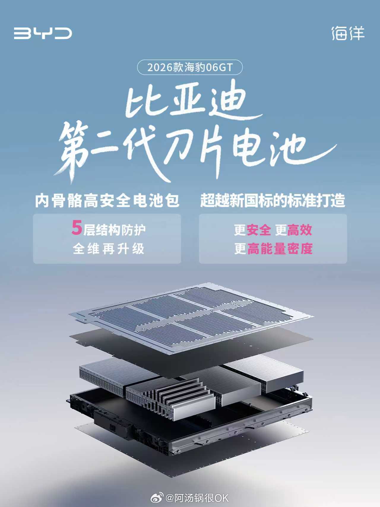 【新车速递】2026款海豹06GT核心亮点汇总越级配置戳图速览👇26款海豹