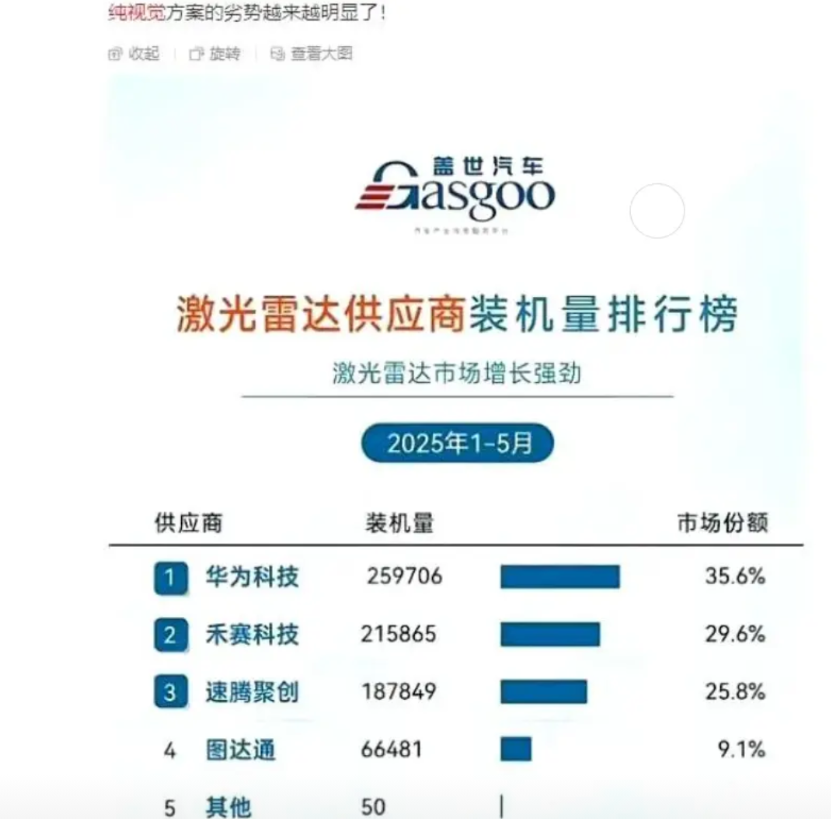 华为在布局激光雷达研发中心时，曾考察杭州、上海和武汉三地，最终选择武汉。这一