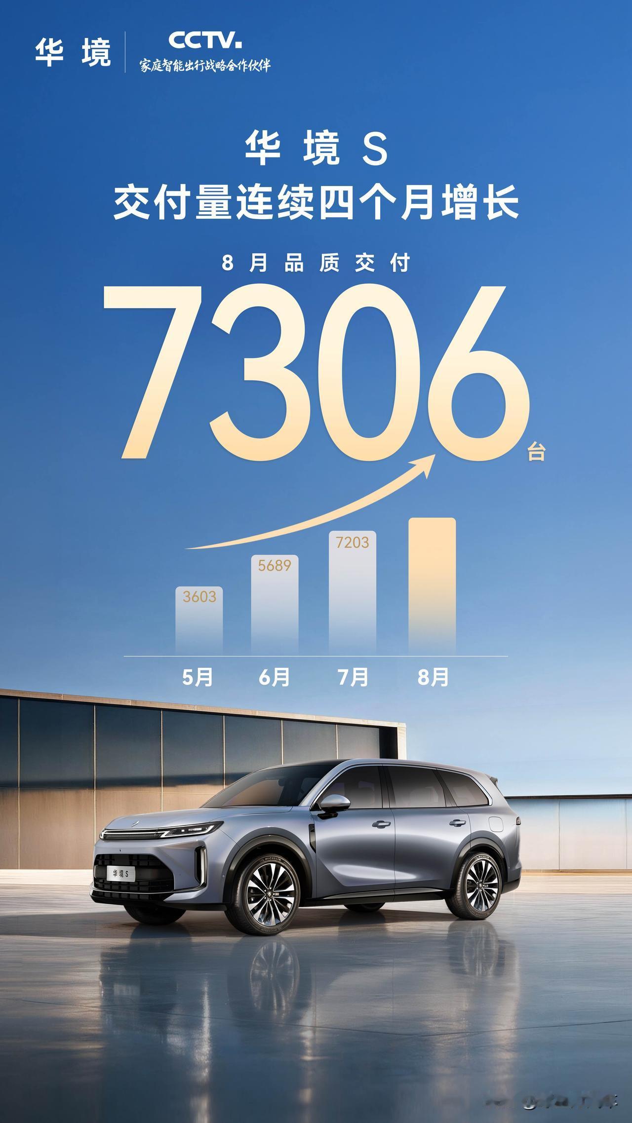 华境S8月交付7306台再创新高在这么搞下去，境能胜界！