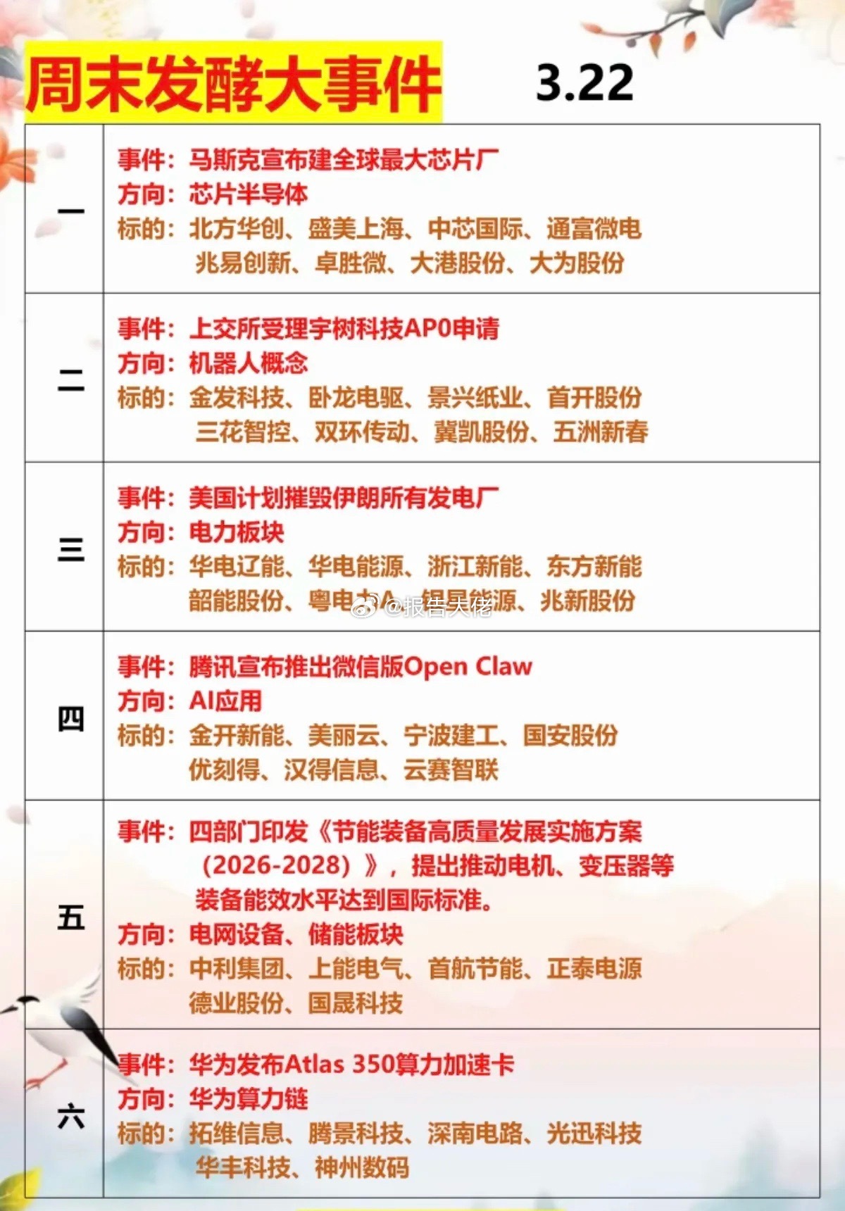 周末发酵大事件