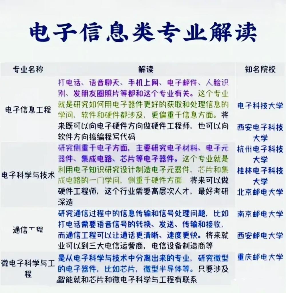 大学专业介绍（八）电子信息类专业