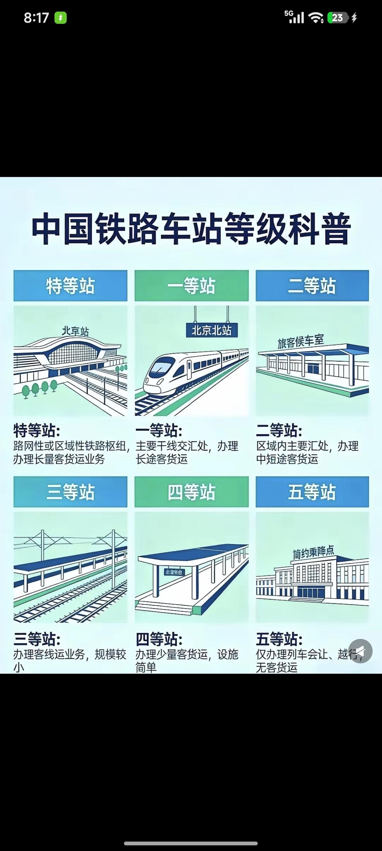 平阳站、温州南站、广州南站、深圳北站、贵阳北站、贵阳东站、南京南站、杭州东站、义