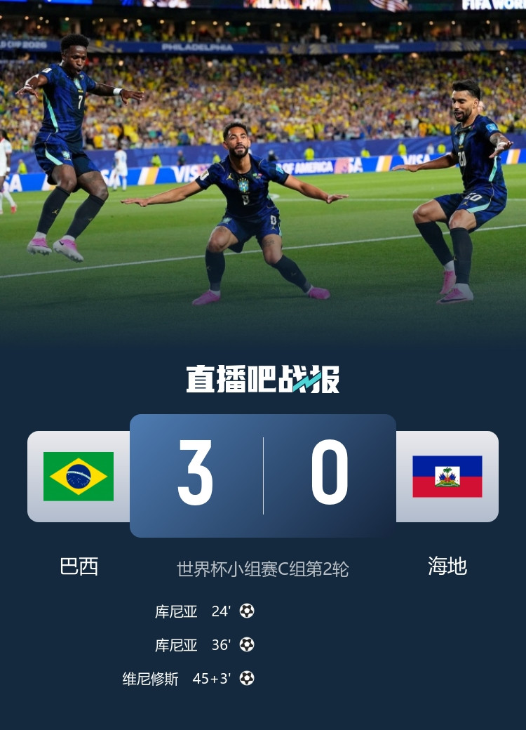 升第一! 巴西3-0海地 库尼亚双响维尼修斯传射 海地2连败提前出局