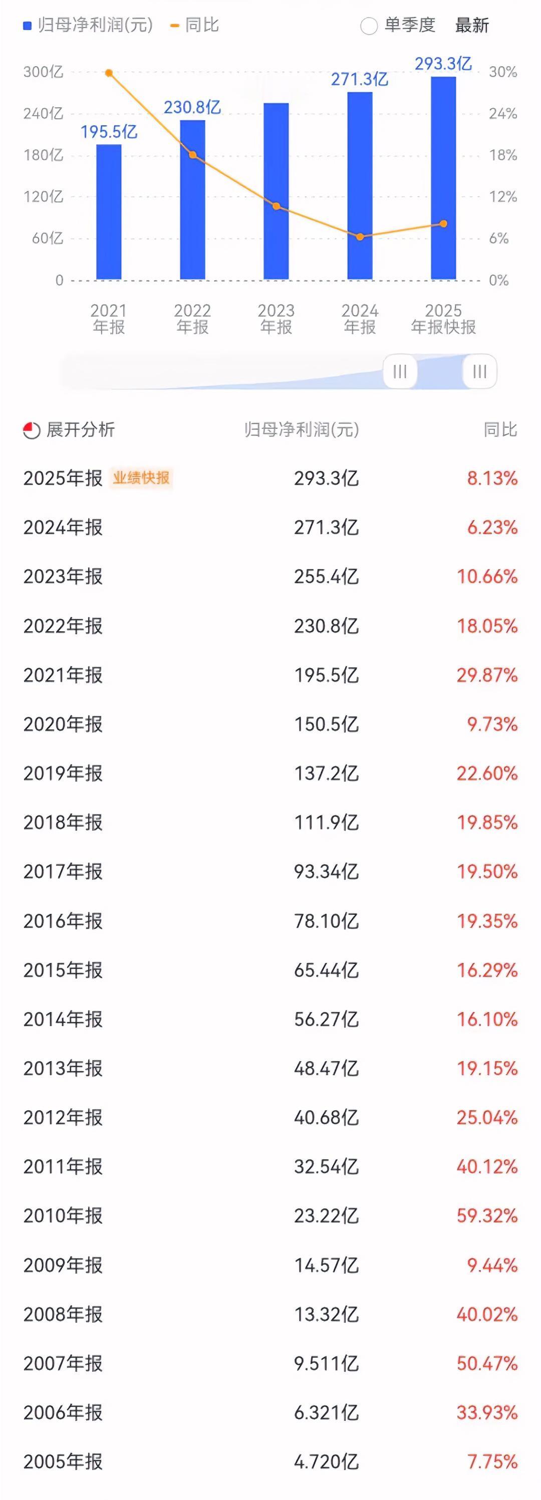 宁波银行业绩连续21年增长，摩根士丹利看中宁波银行哪些不可复制性？让摩根士丹