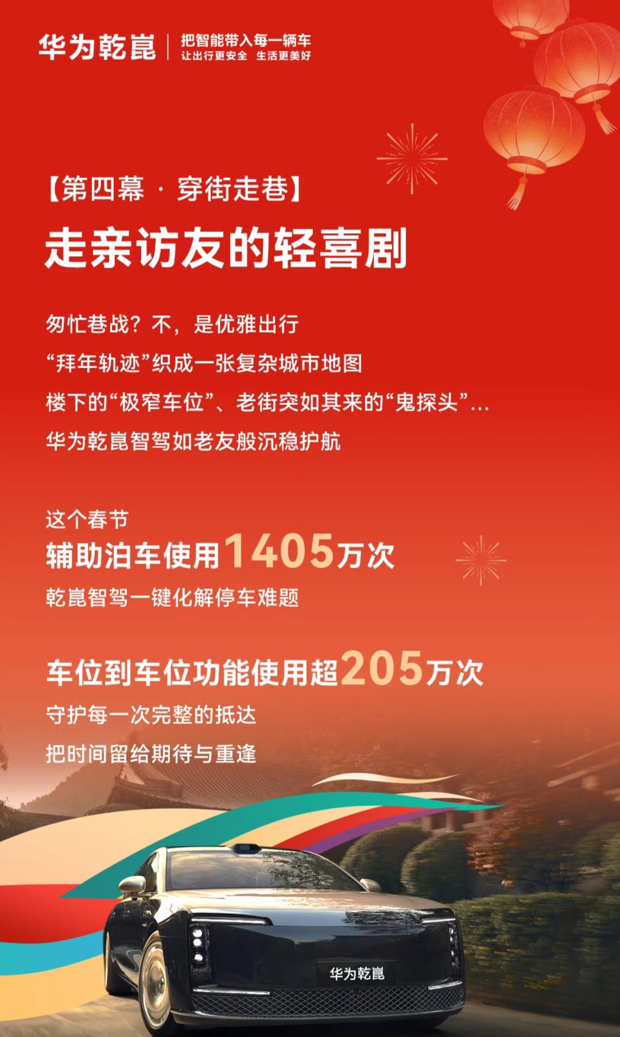 春节期间，华为乾崑的自动泊车次数是1405万次，理想和小鹏的自动泊车次数分别是4