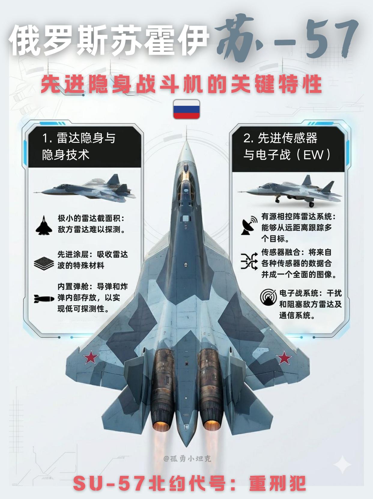 隐身能力屡遭质疑？苏57不可多得的五代机！苏-57是俄罗斯空天军，核心