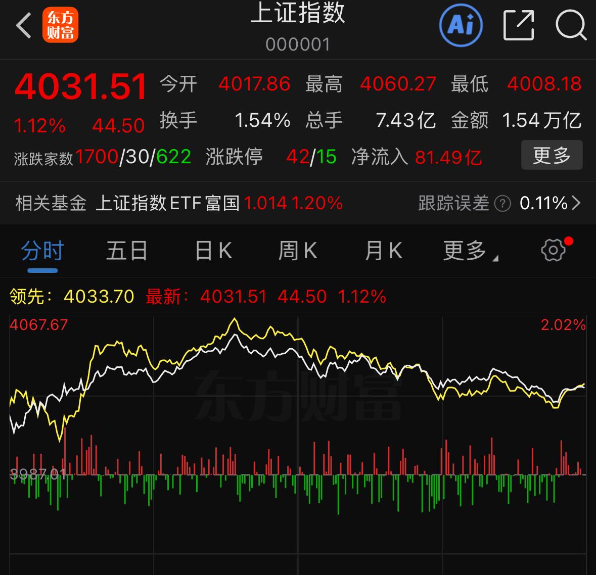 别被周五盘面误导！很多人被周五的盘面走势彻底带偏了。大家肉眼可见，周五科技板
