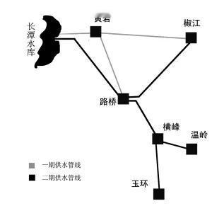 台州市区自来水实行了同城同价的政策，这不由让小号想起当年长潭饮水工程一期的一件旧