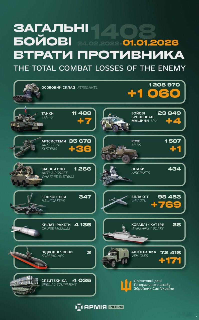 俄乌冲突“世界第二军”俄罗斯只示范一次现代战争速度1小时22分又1408天乌克