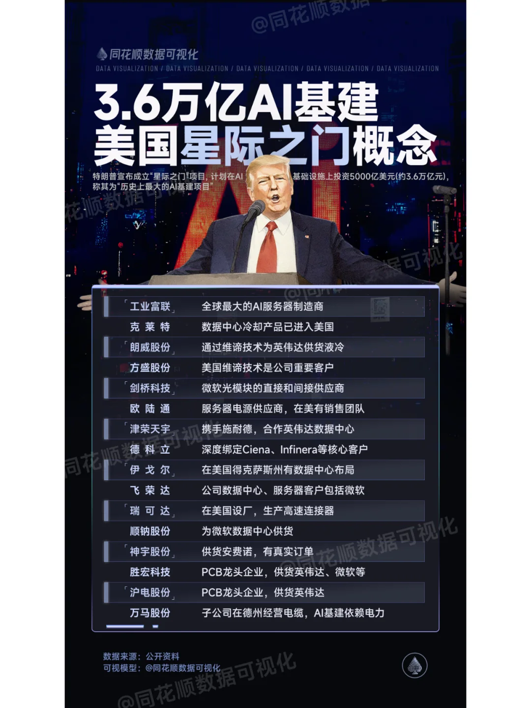 3.6万亿AI基建！星际之门概念汇总